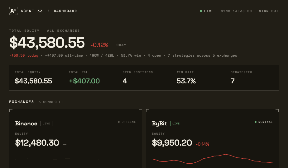 Cryptobot trading console dashboard